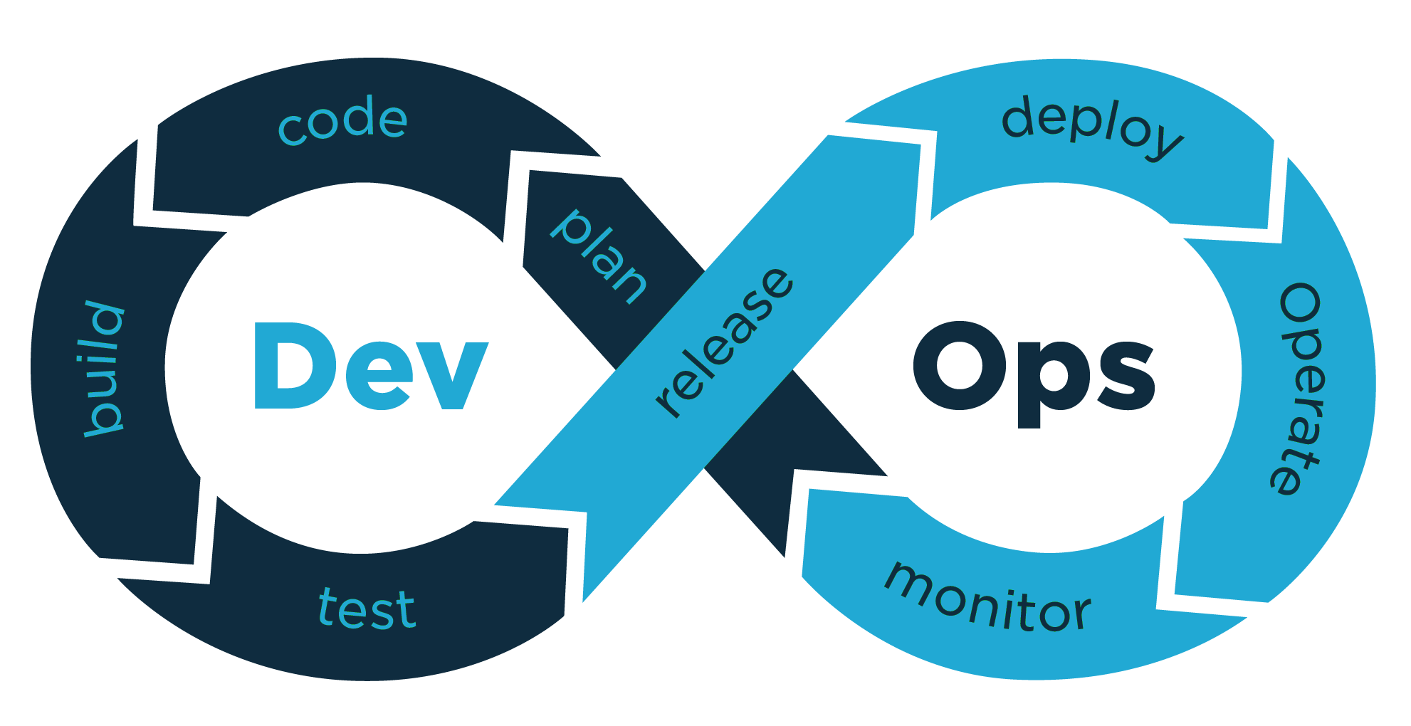 DevOps for Legacy